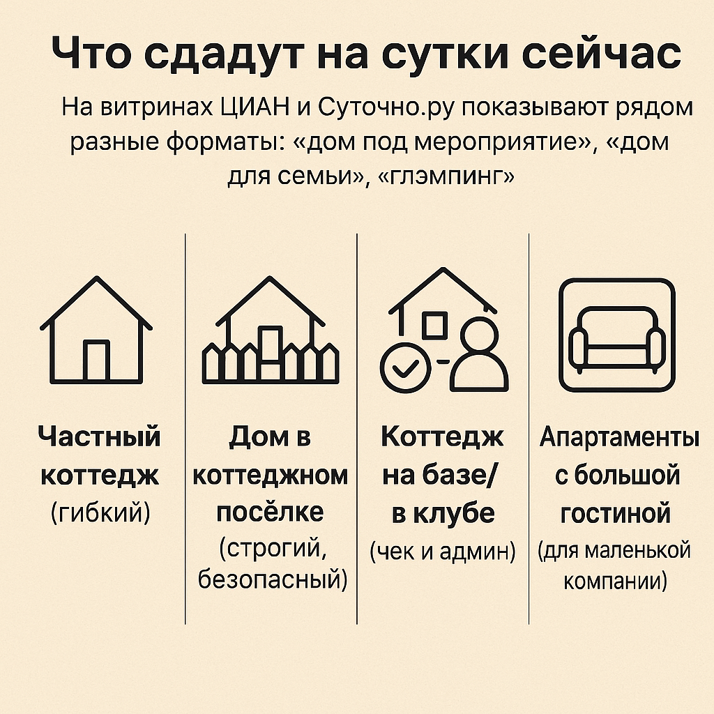 аренда коттеджа посуточно